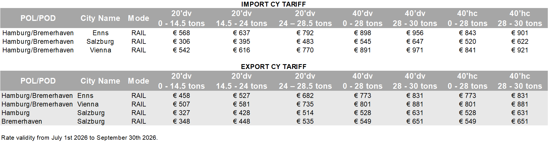 AUSTRIA - 2026 Q3 CY Tariff