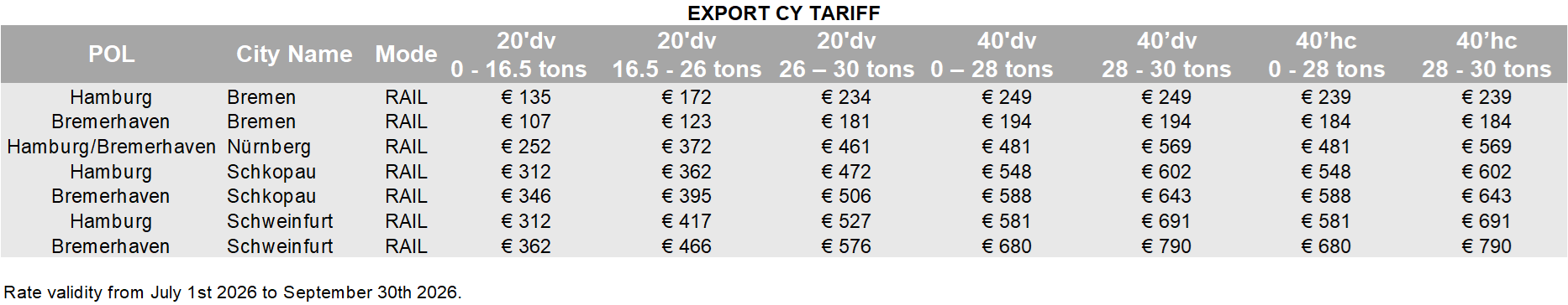 GERMANY NORTH PORTS - 2026 Q3 CY Tariff