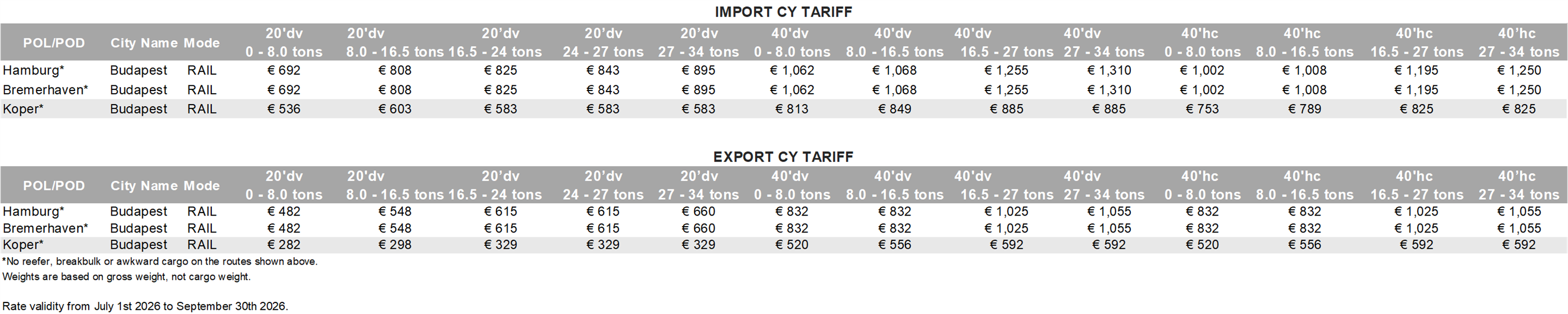 HUNGARY - 2026 Q3 CY Tariff