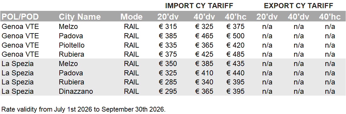 ITALY - 2026 Q3 CY Tariff