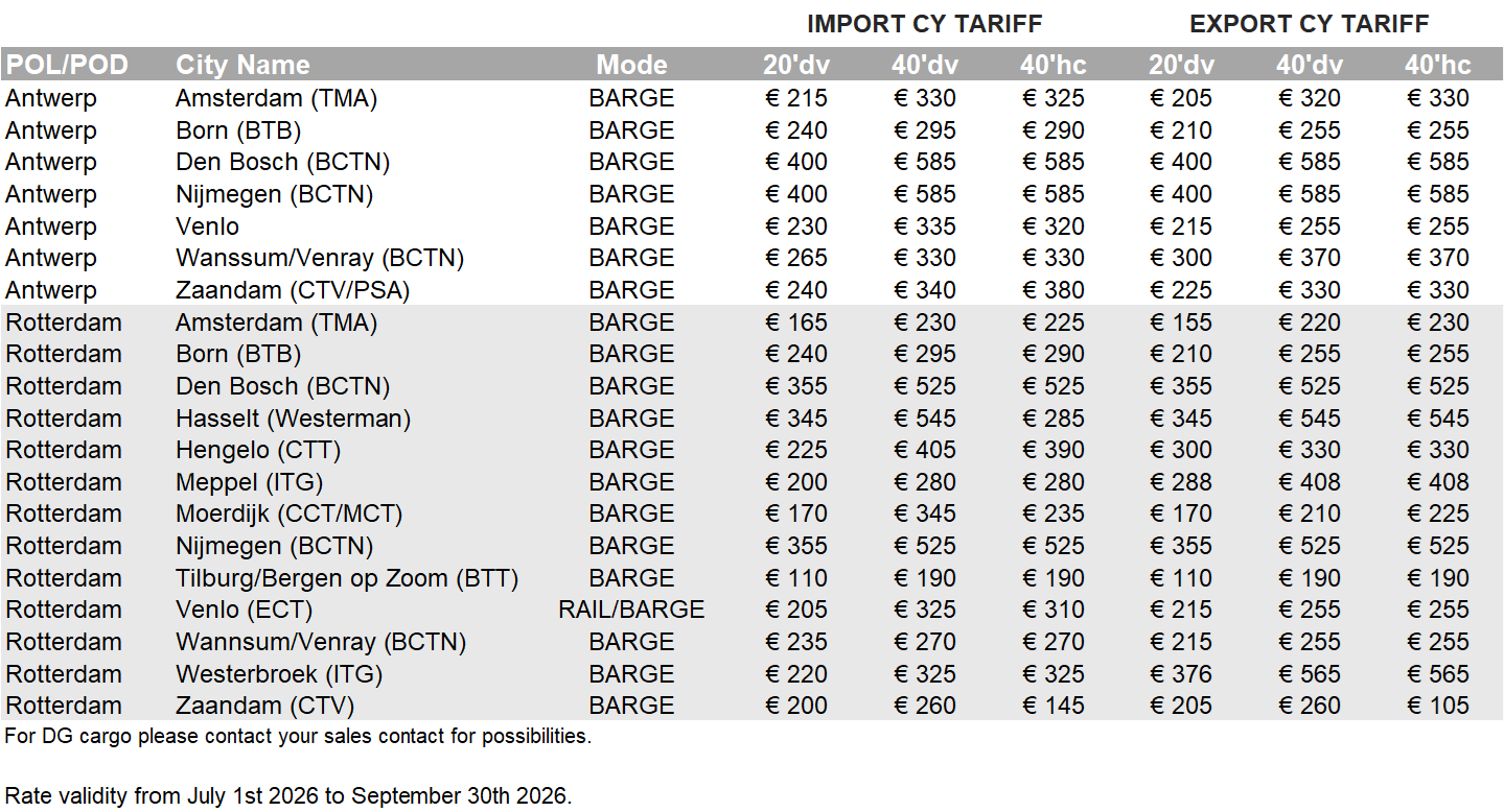 NETHERLANDS - 2026 Q3 CY Tariff