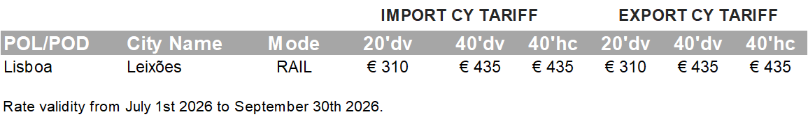 PORTUGAL - 2026 Q3 CY Tariff