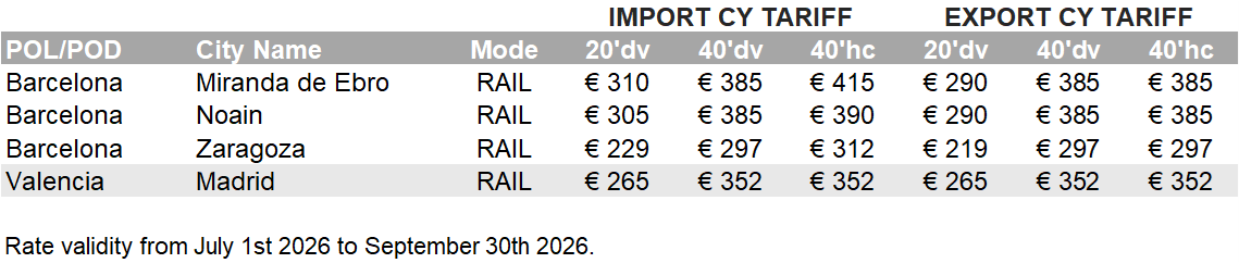 SPAIN - 2026 Q3 CY Tariff