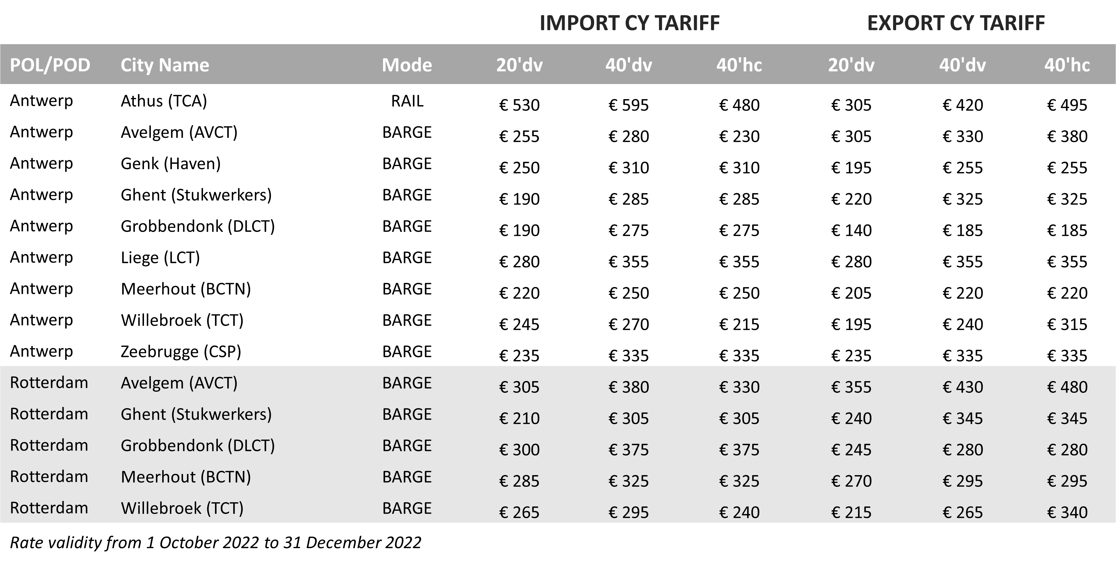 CY Tariff - 2022Q4 - BE