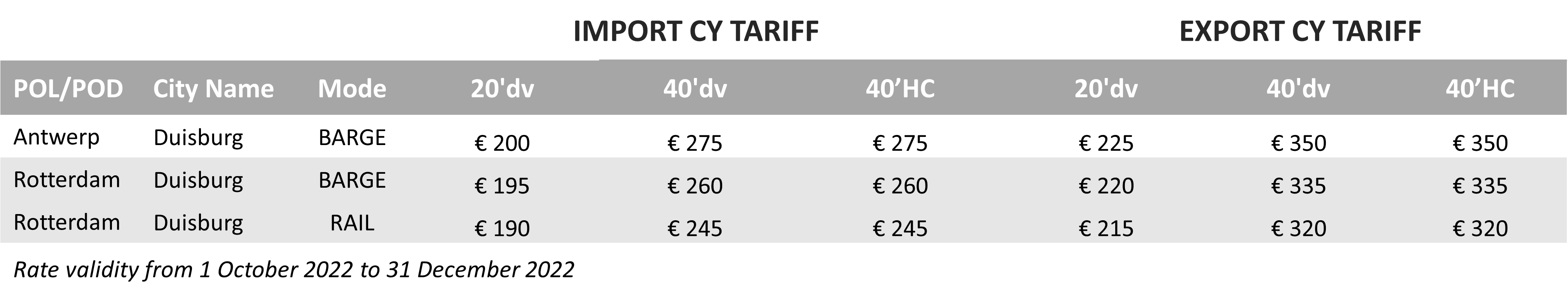 CY Tariff - 2022Q4 - DE (West ports)