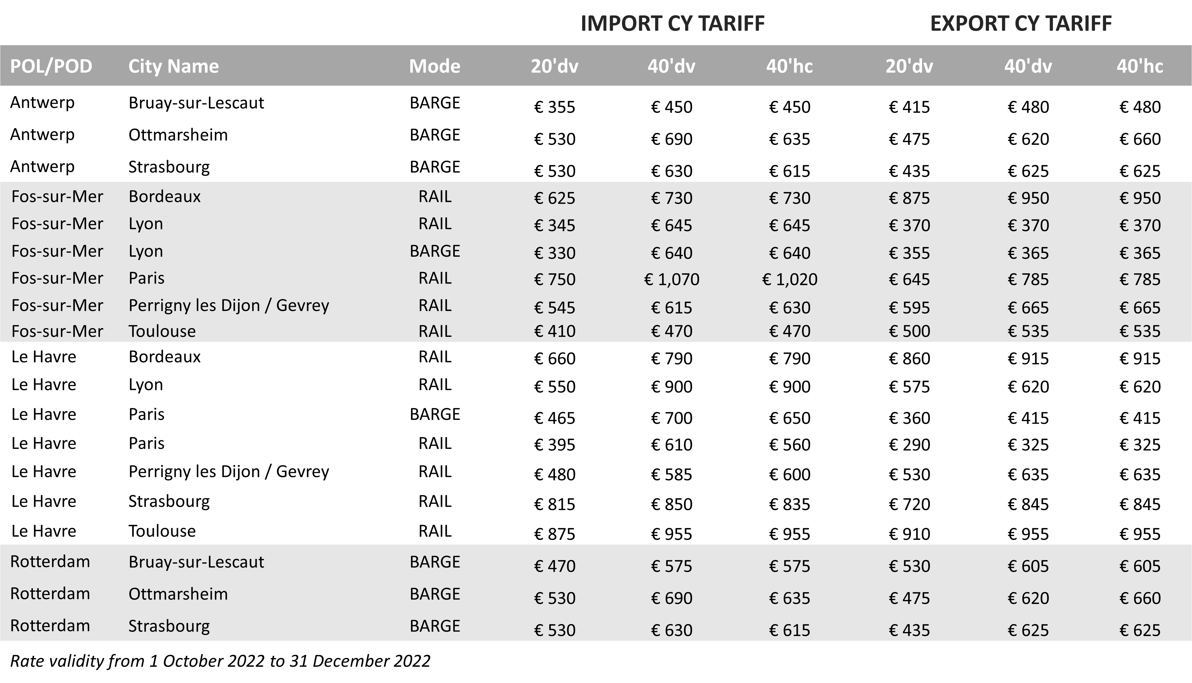 CY Tariff - 2022Q4 - FR