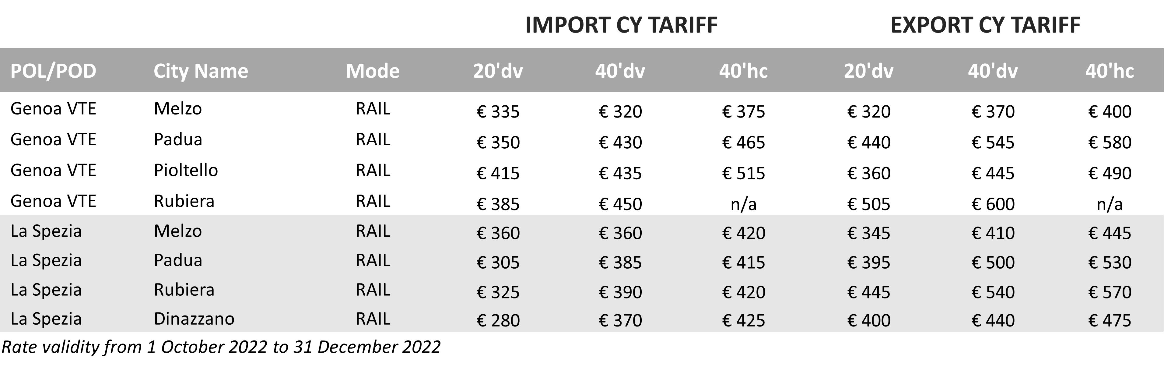 CY Tariff - 2022Q4 - IT
