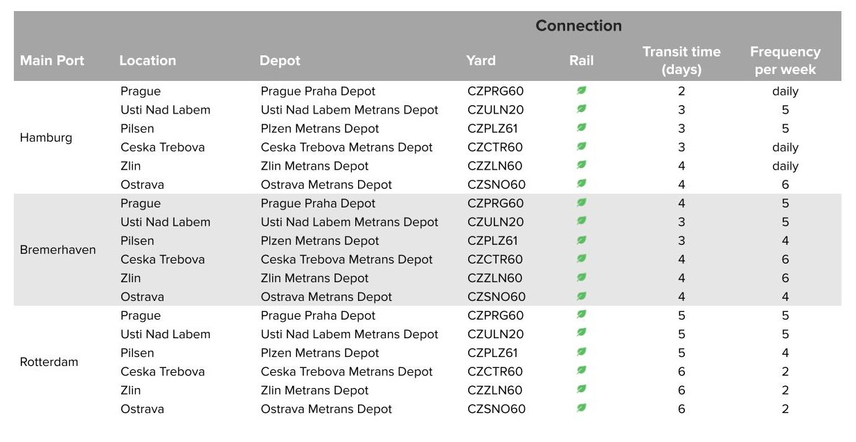 CZ AMENDMENT TABLE.jpg