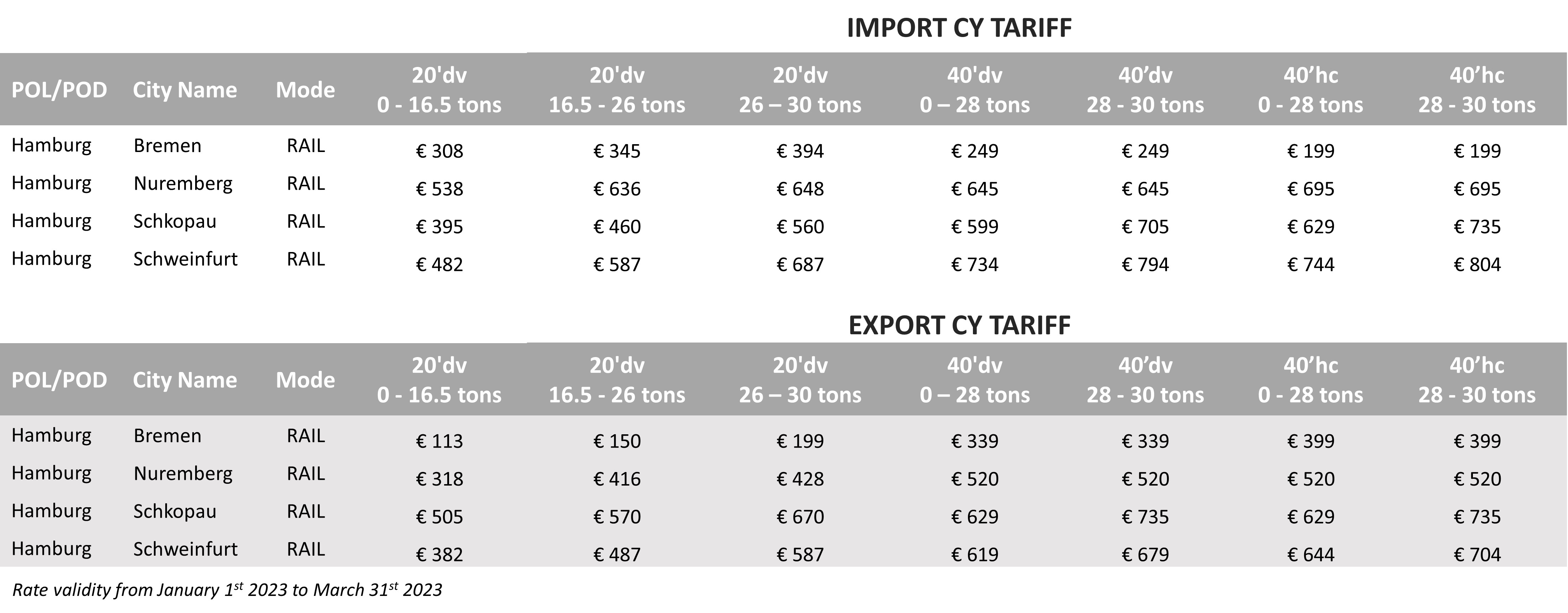 DE (North ports) - CY Tariff 2023 Q1