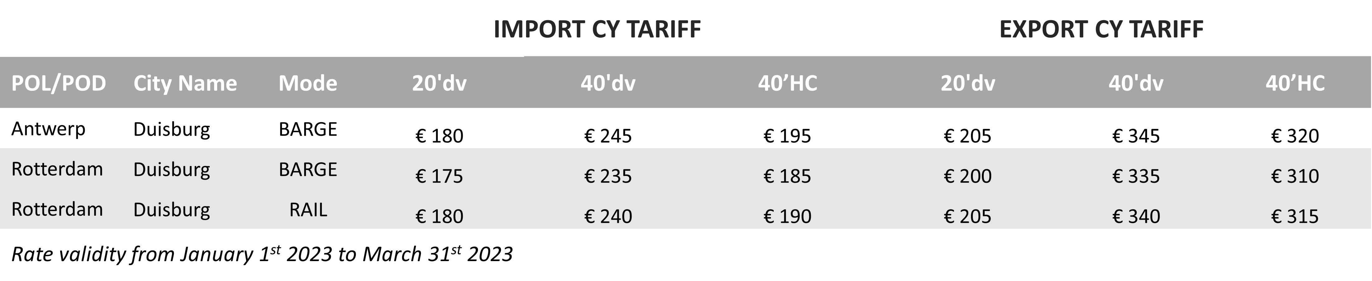 DE (Westports - CY Tariff 2023 Q1