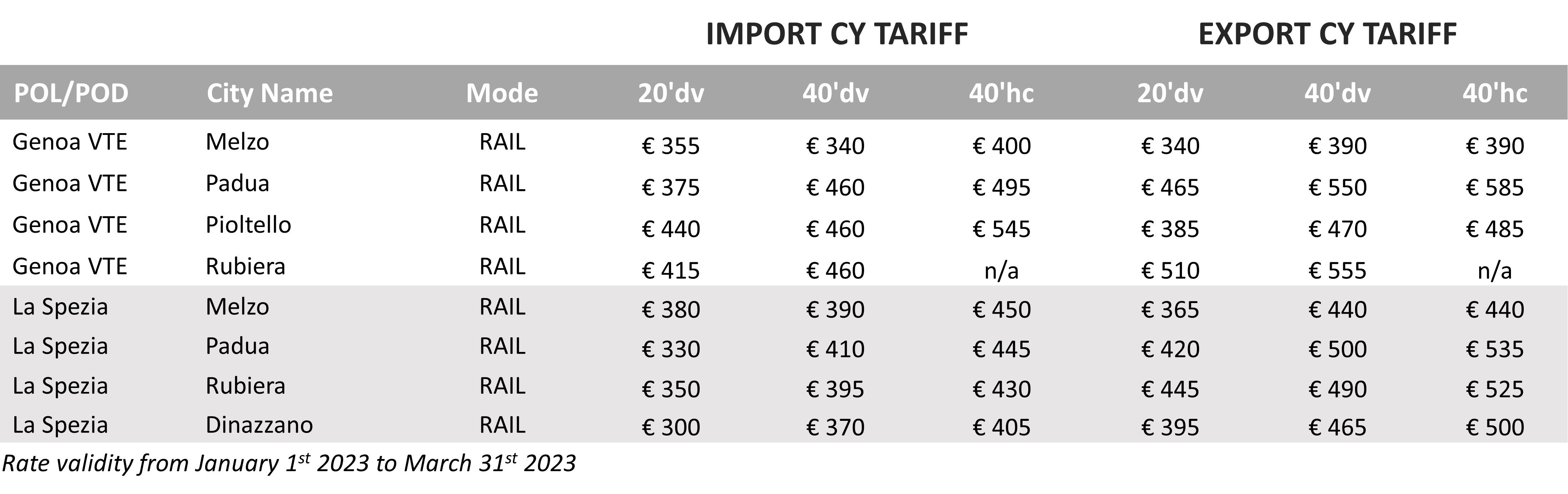 IT - CY Tariff 2023 Q1