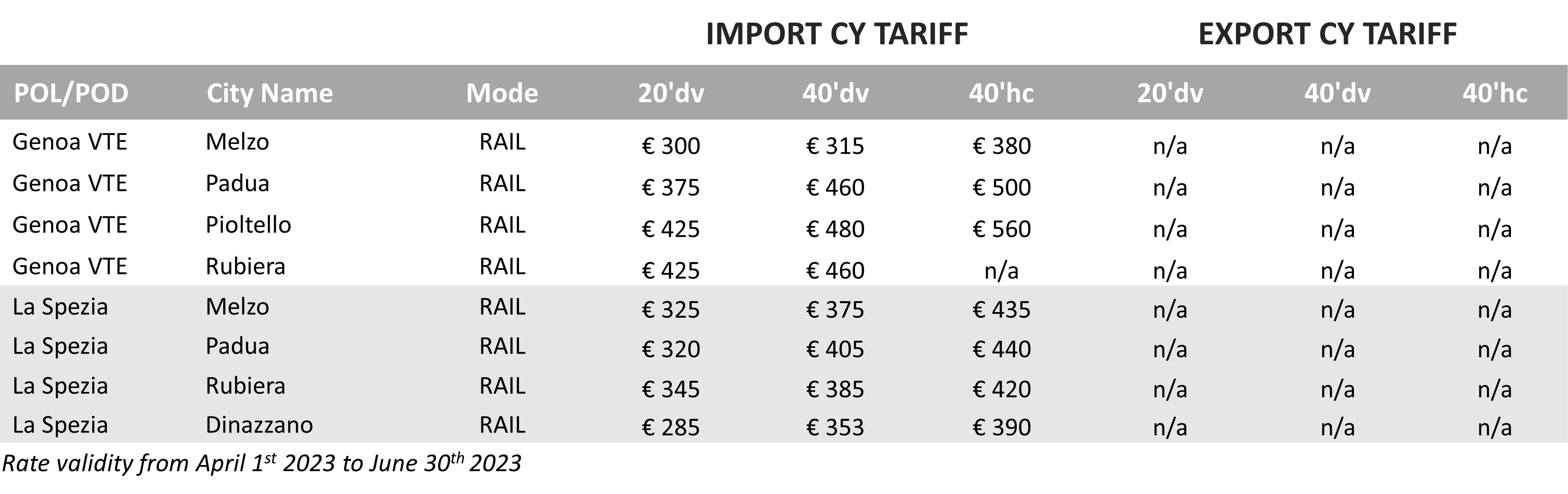 ITALY - 2023 Q2 CY Tariff