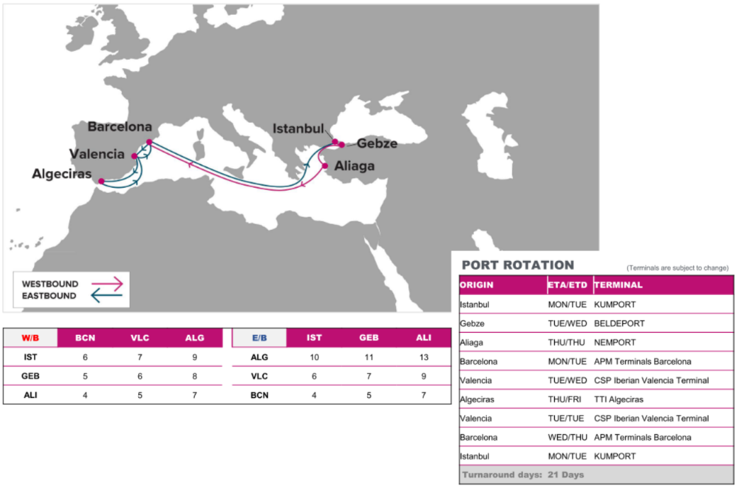 Improved Intra-Europe Trade-STS Service (Now Aliaga Is Back)