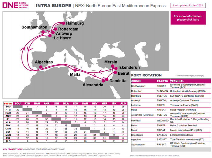 service map NEX with rotation and transit times