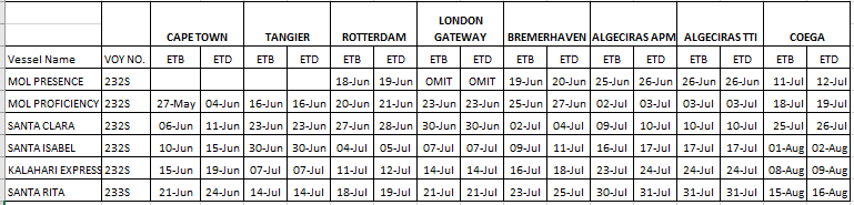 Schedules