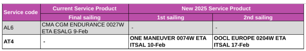 Transatlantic 4 (AT 4) Service