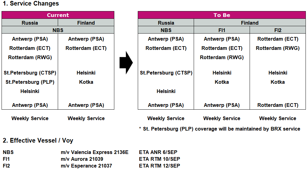 IET NBS Restructure