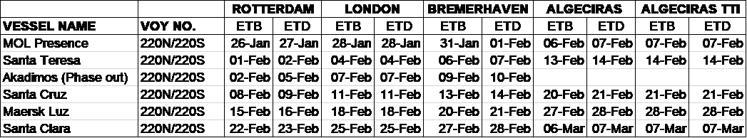SRX Service Update – revision to the proforma schedule