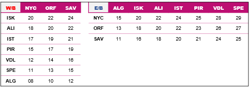 East Mediterranean America (EMA) Service Revised Schedule and Ports Served