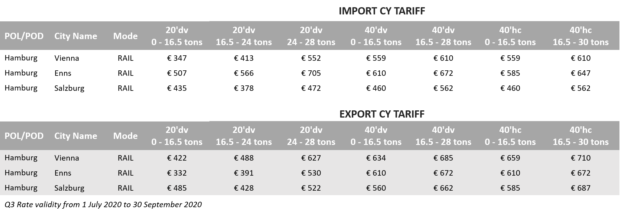 Inland CY product_Austria