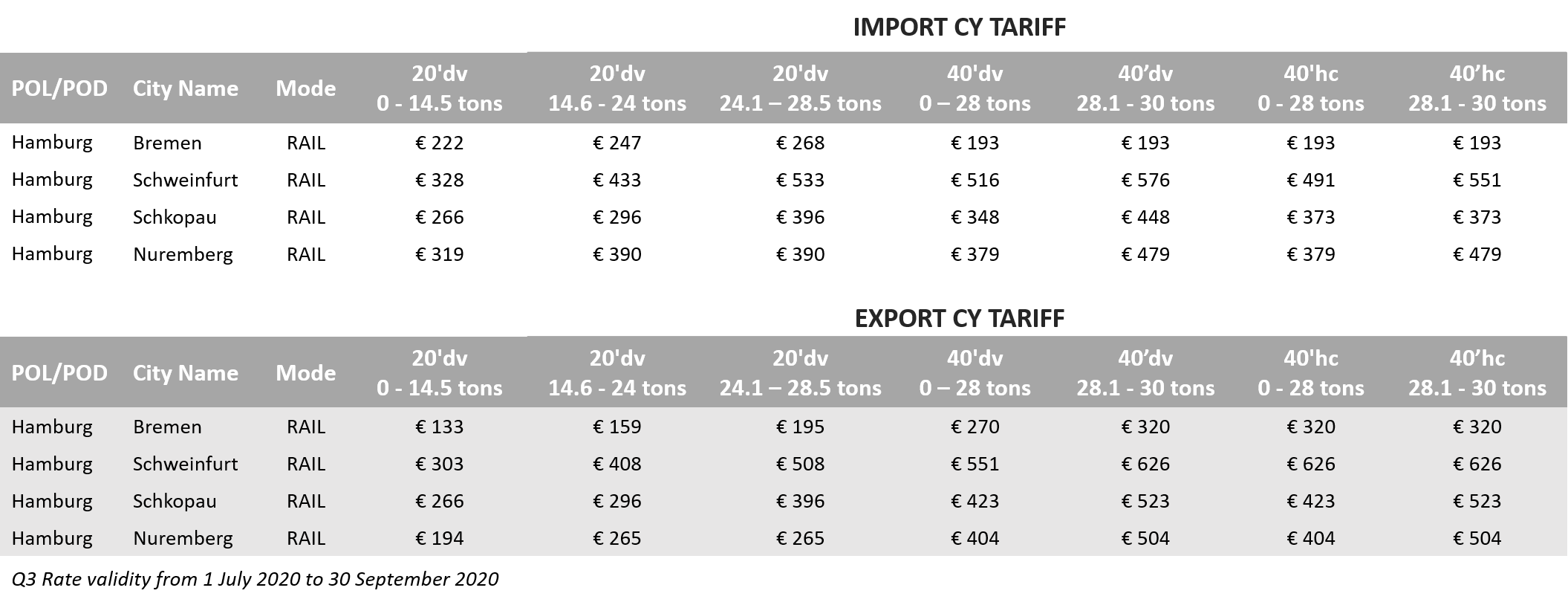 Inland CY product_Germany North Ports