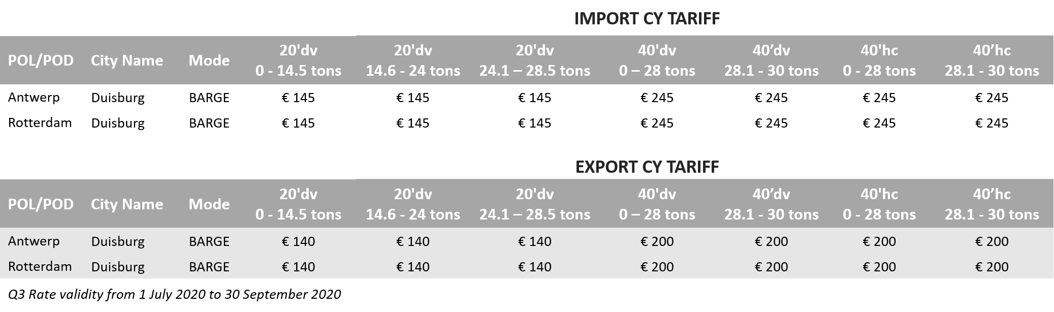 Inland CY product_Germany West Ports