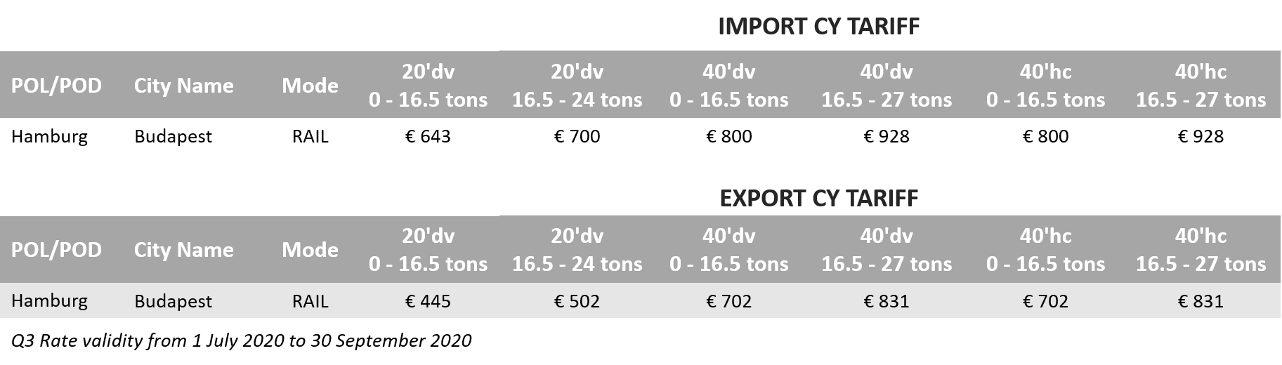 Inland CY product_Hungary