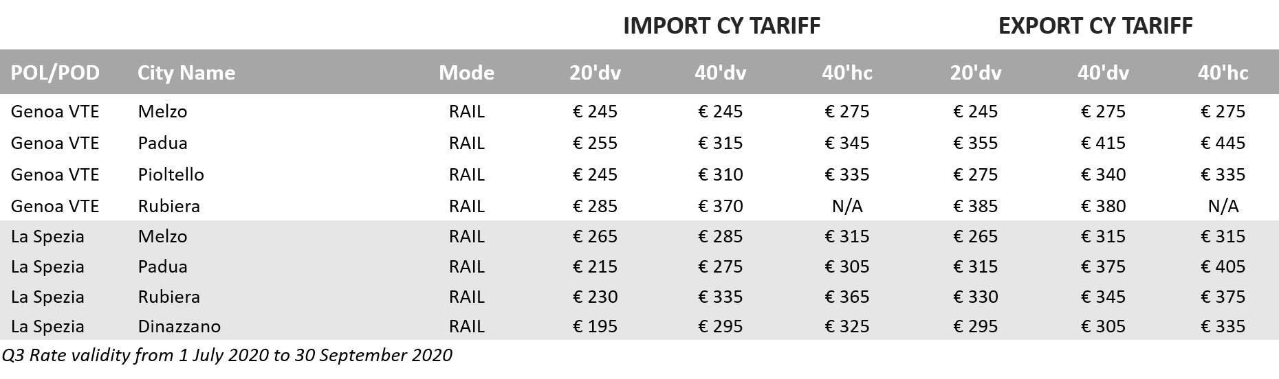 Inland CY product_Italy