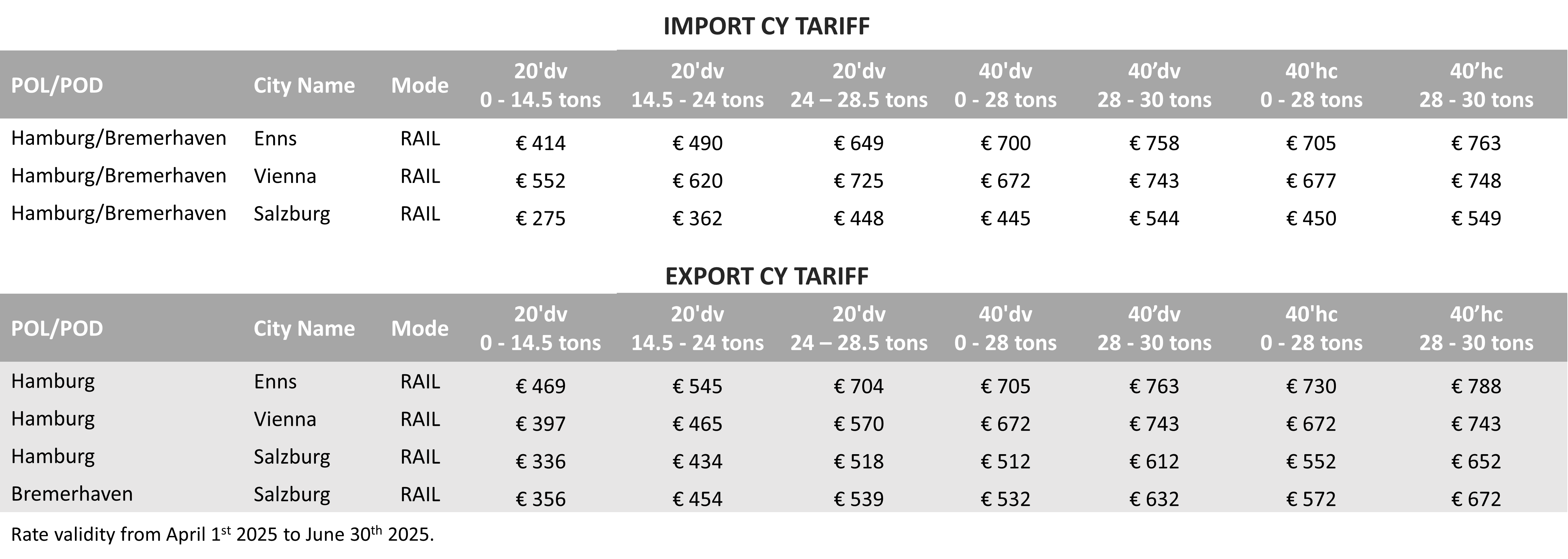 AUSTRIA - 2025 Q2 CY Tariff - Revised.png