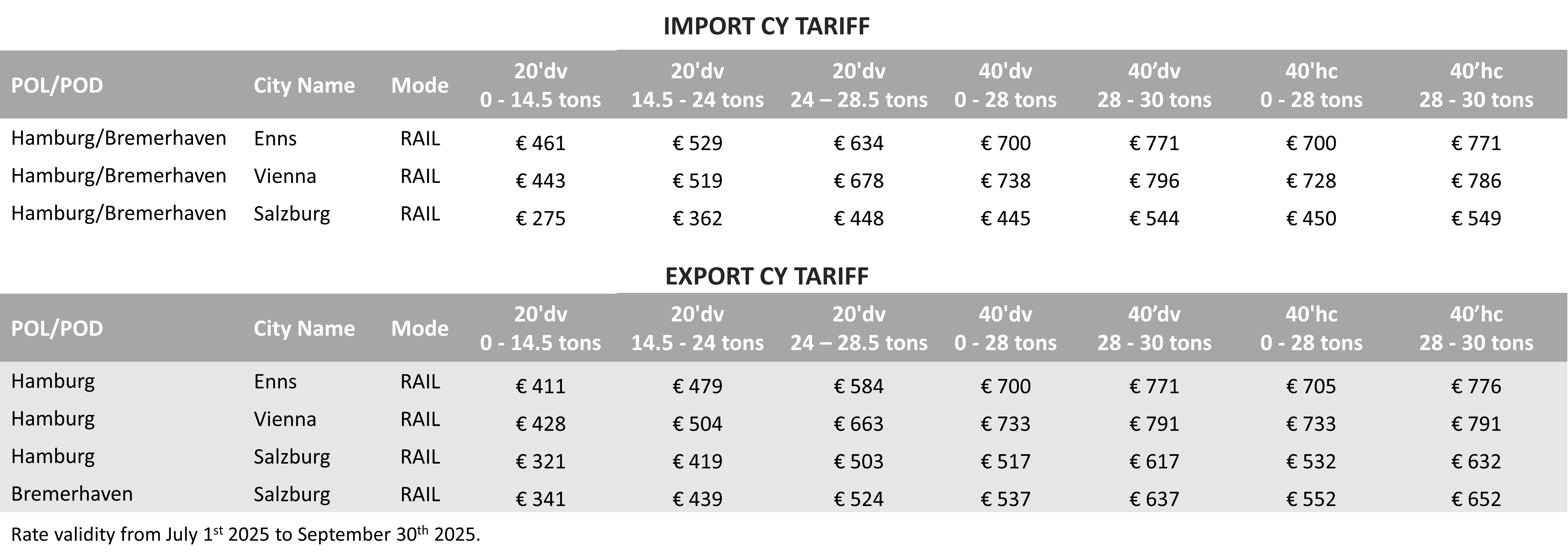AUSTRIA - 2025 Q3 CY Tariff.png