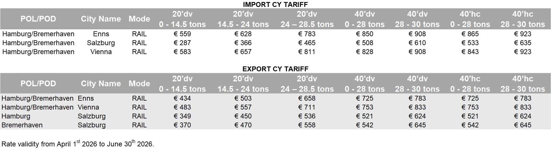 AUSTRIA - 2026 Q2 CY Tariff
