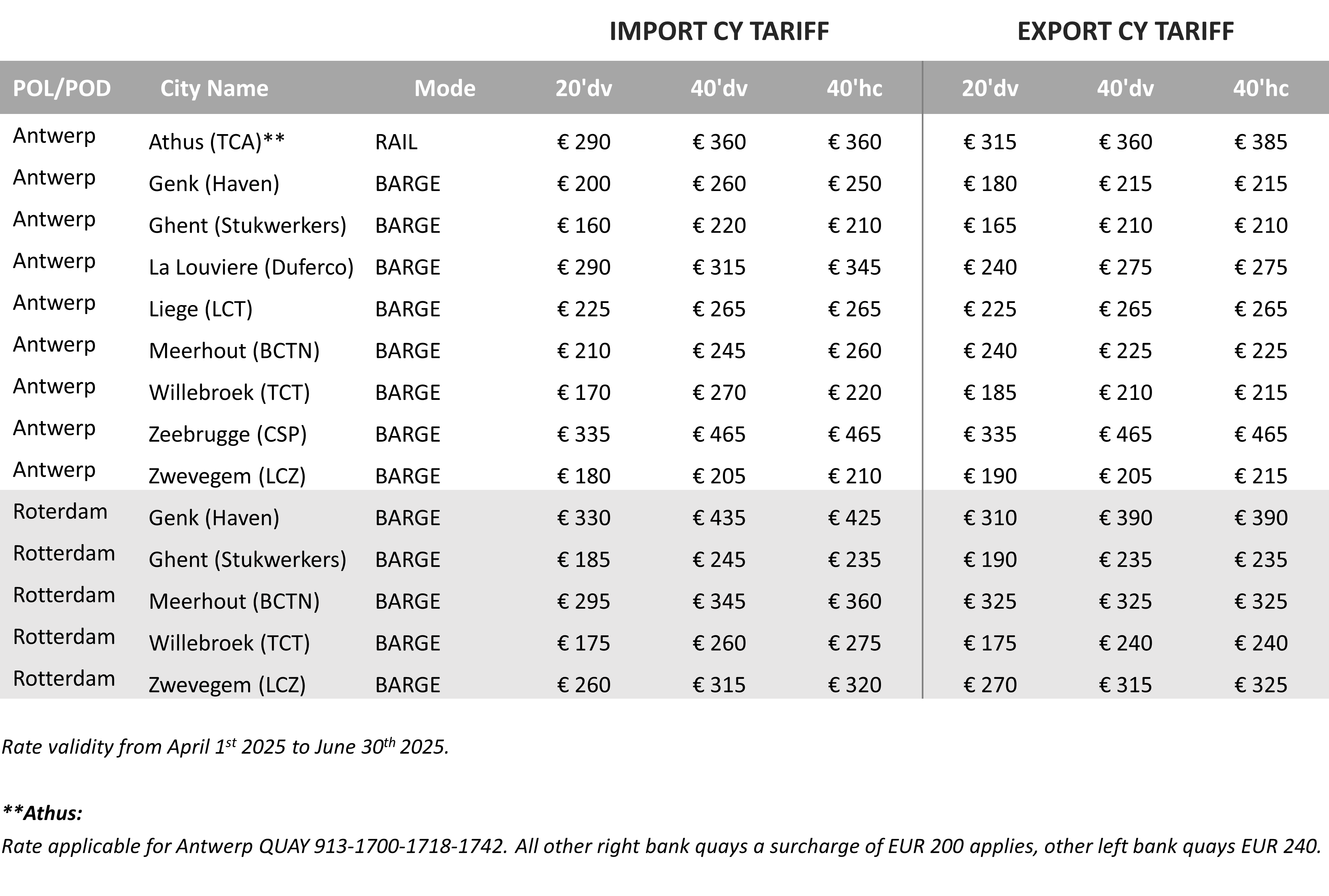 BELGIUM - 2025 Q2 CY Tariff.png