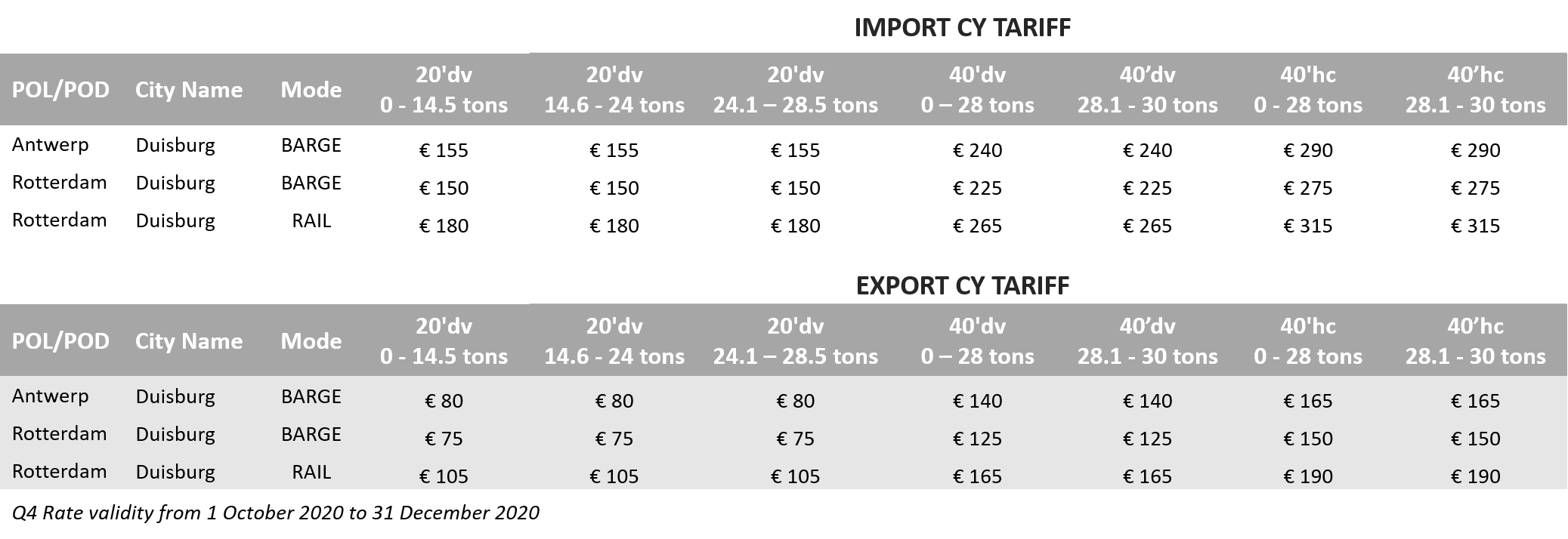 Inland CY product_Germany West Ports