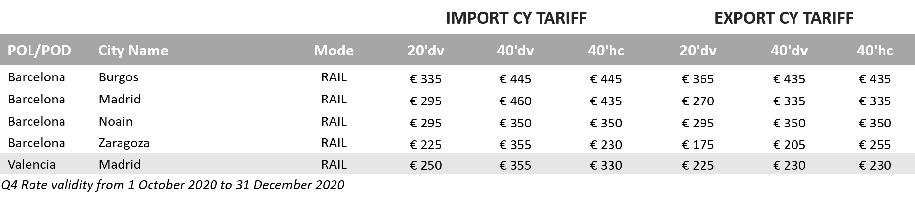 Inland CY product_Spain