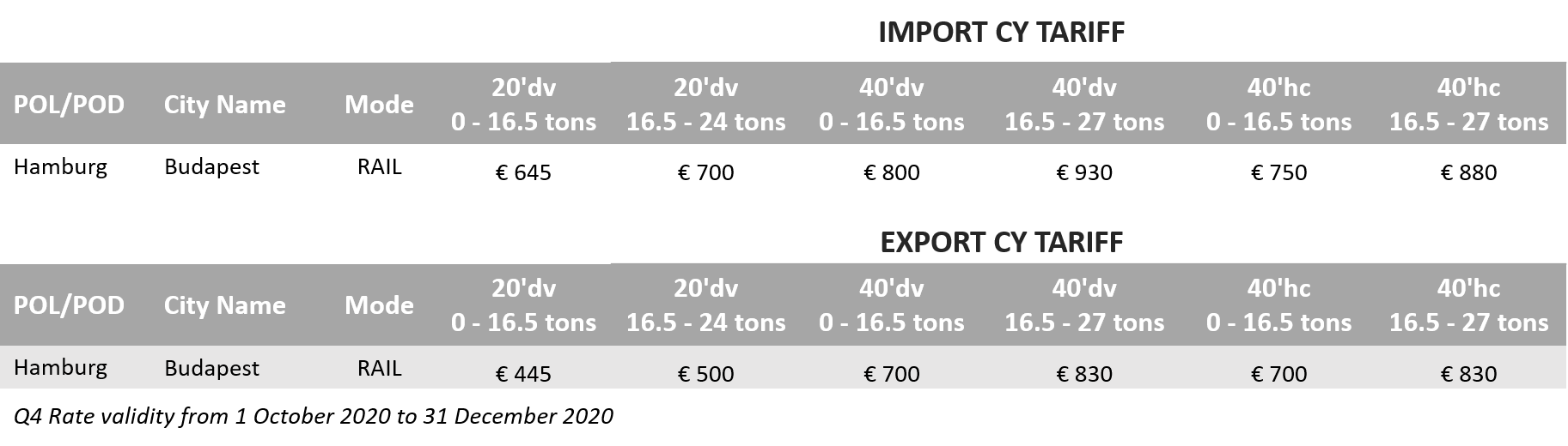 Inland CY product_Hungary