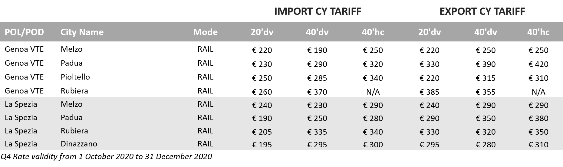 Inland CY product_Italy