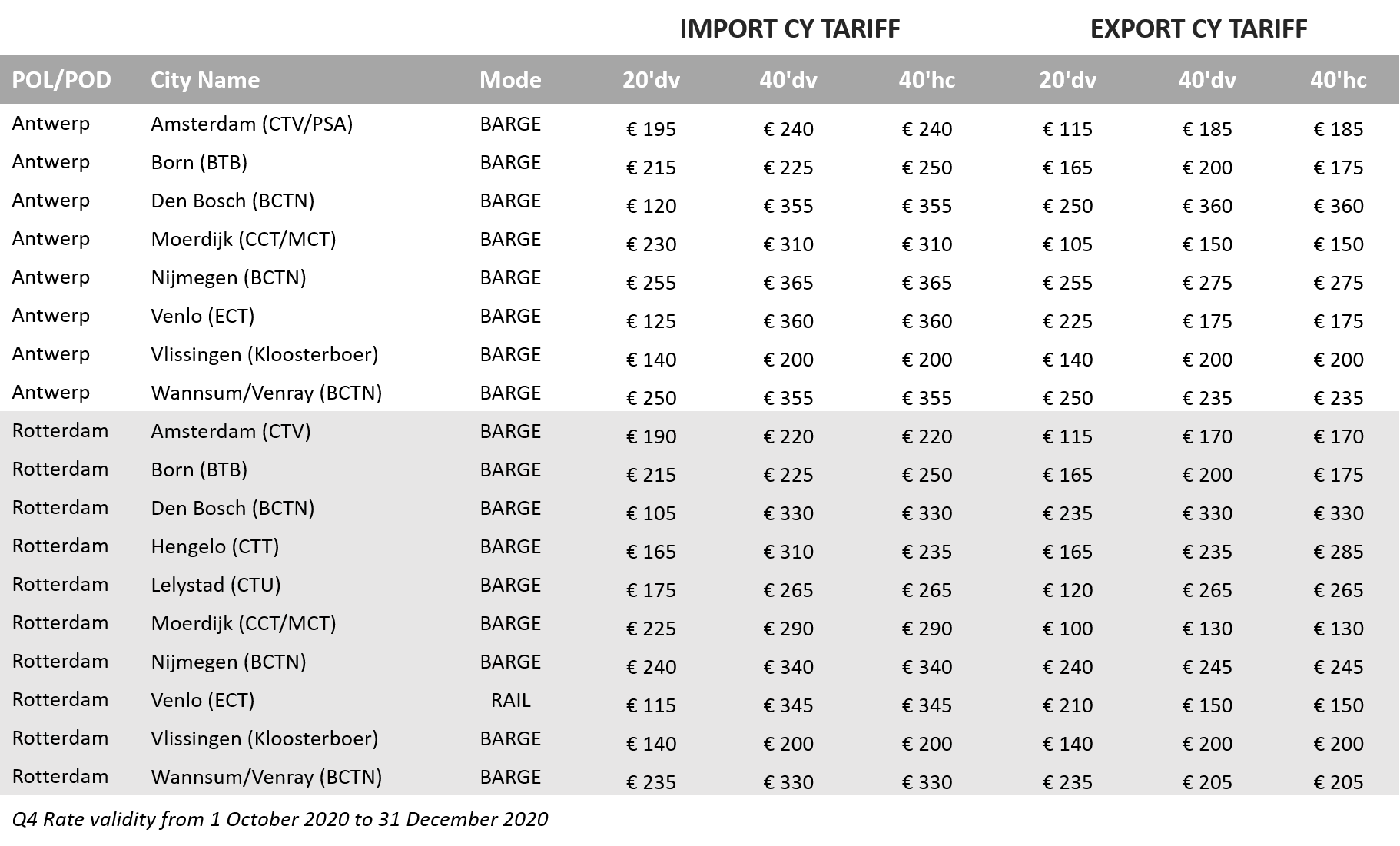 Inland CY product_Netherlands
