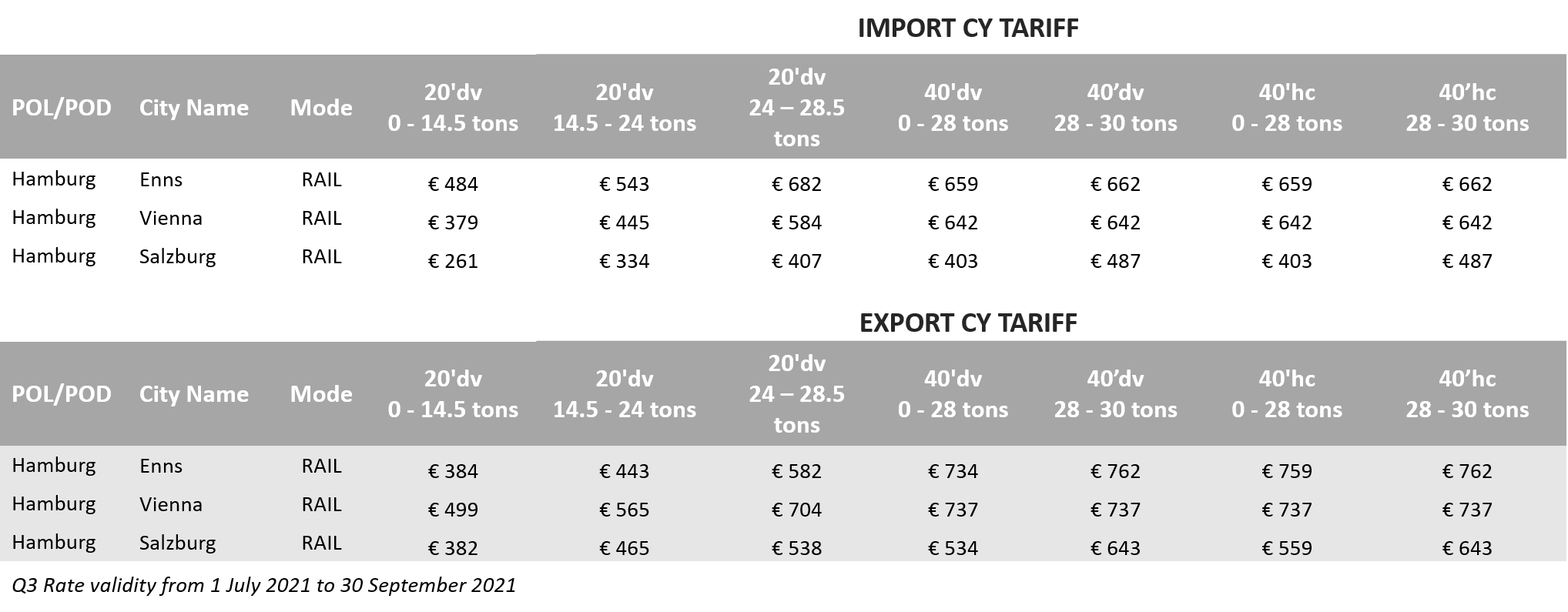 CY Tariff AT Q3