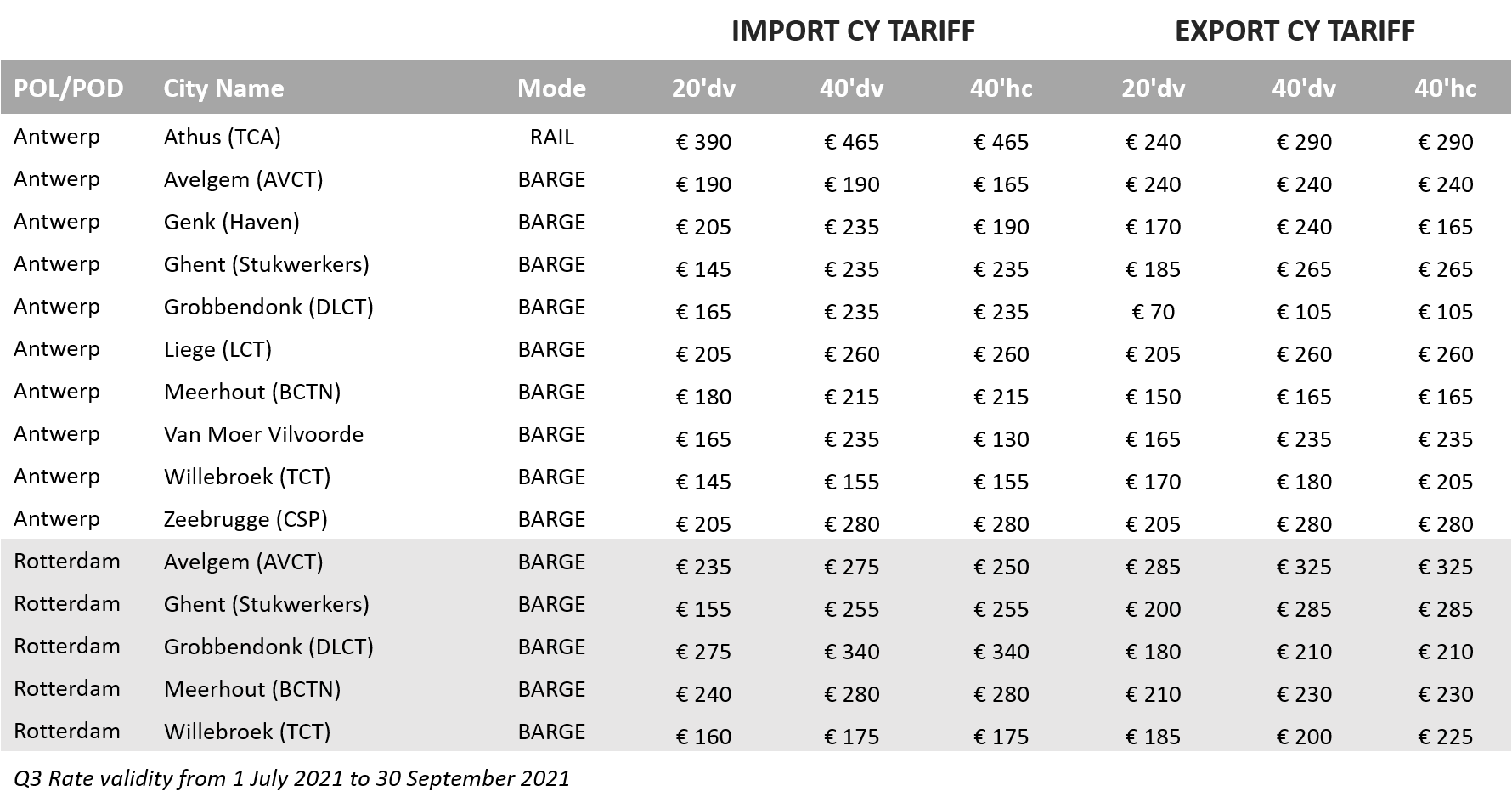 CY Tariff BE Q3