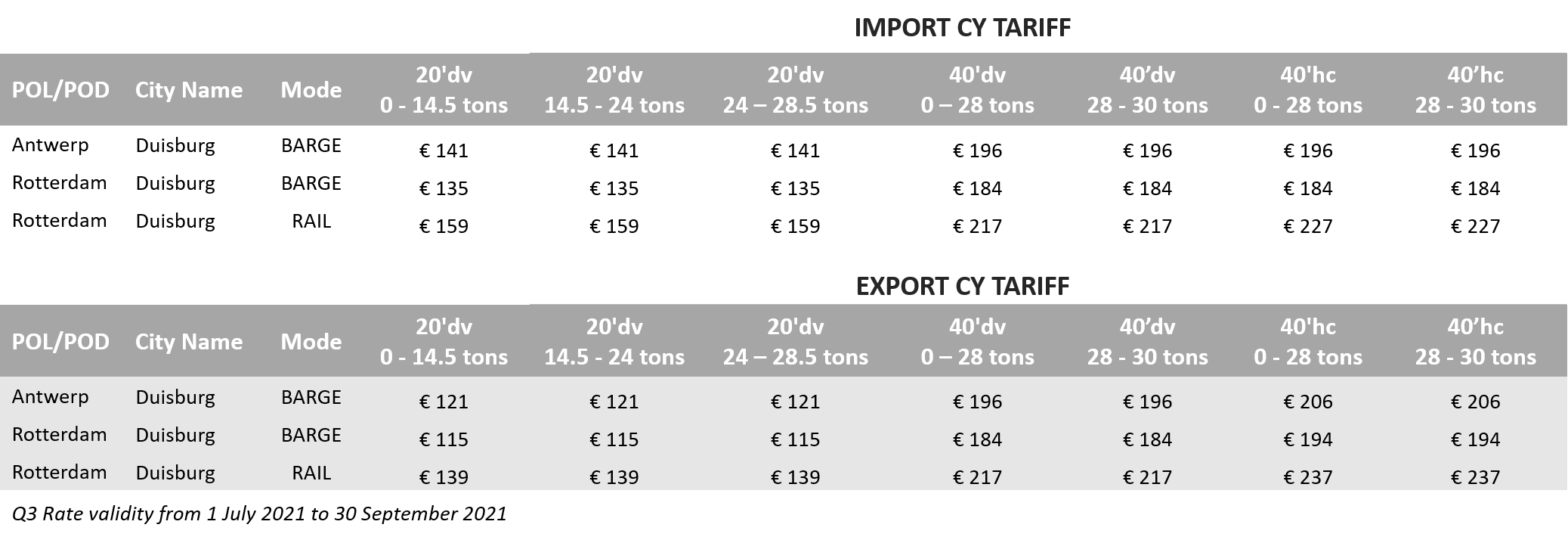 CY Tariff DE West ports Q3