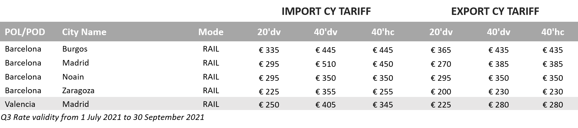 CY Tariff ES Q3