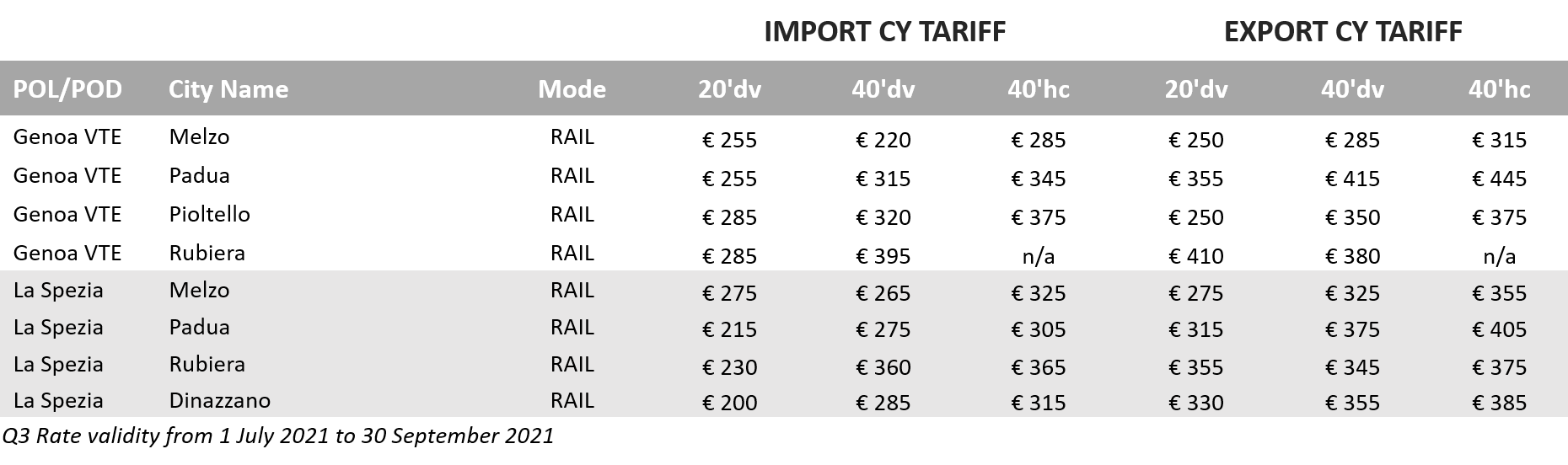 CY Tariff IT Q3