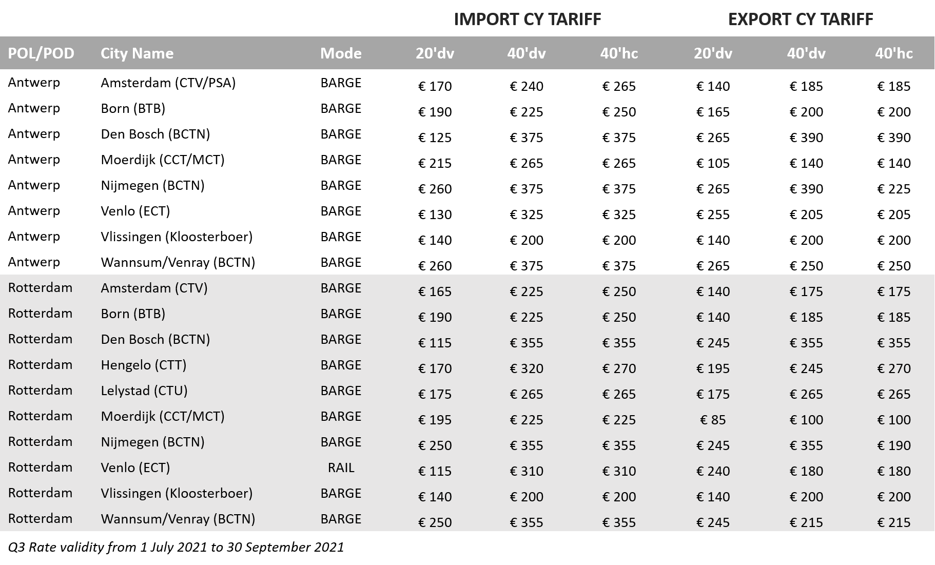 CY Tariff NL Q3
