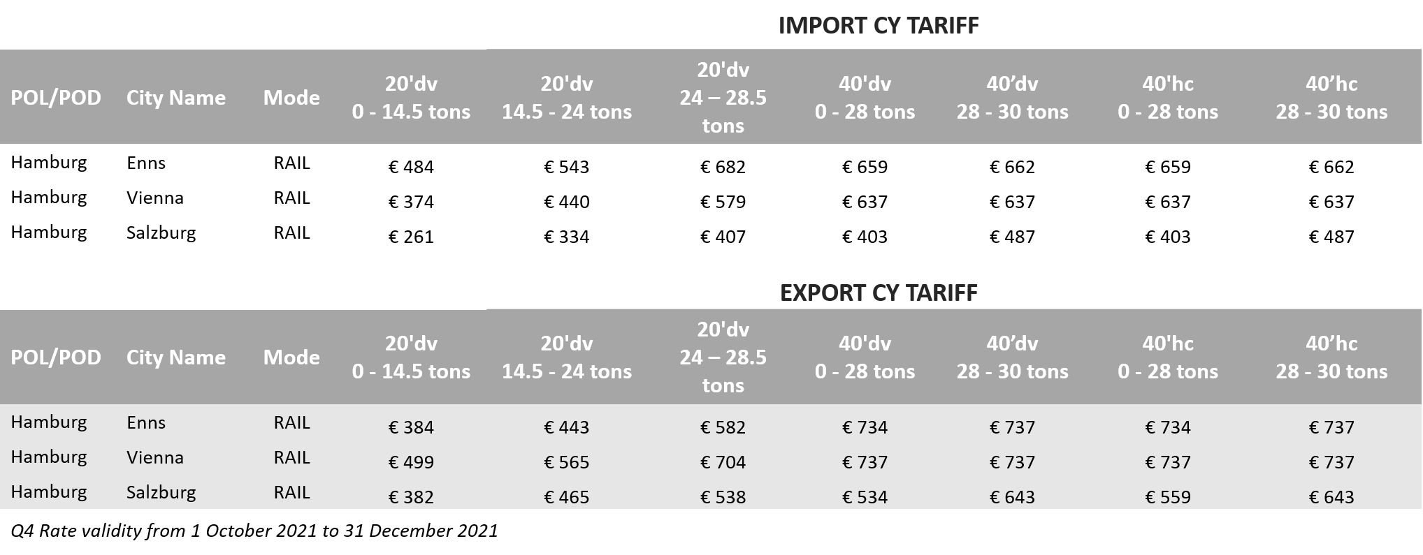 CY Tariff AT Q4