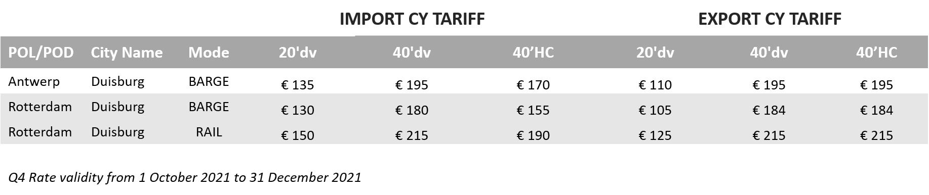CY Tariff DE West ports Q4