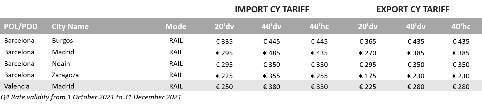 CY Tariff ES Q4