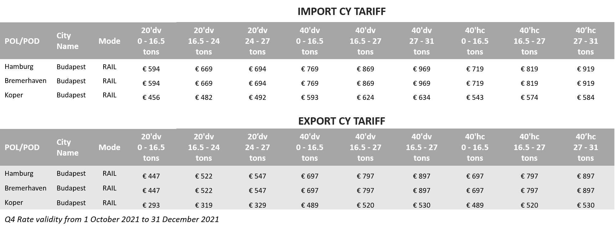 CY Tariff HU Q4