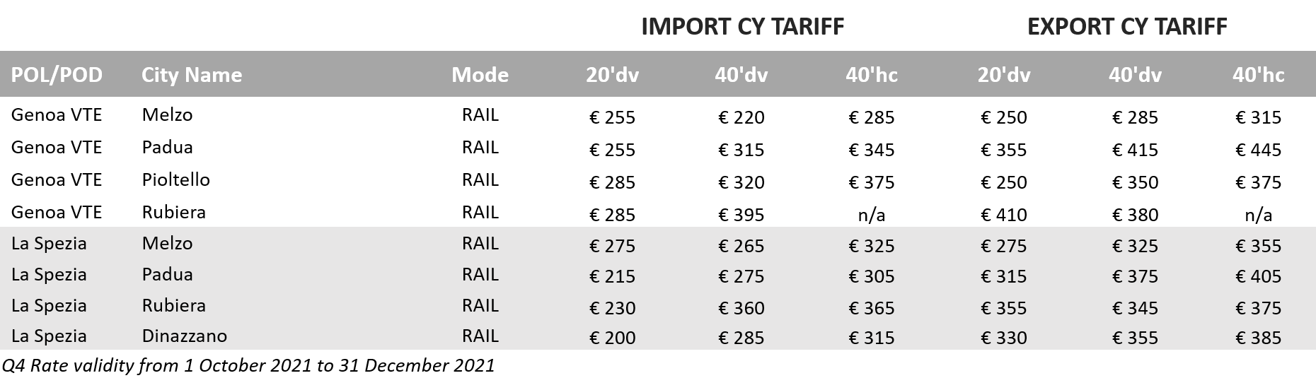 CY Tariff IT Q4