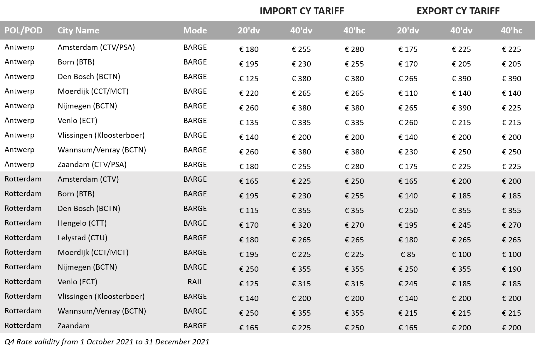 CY Tariff NL Q4
