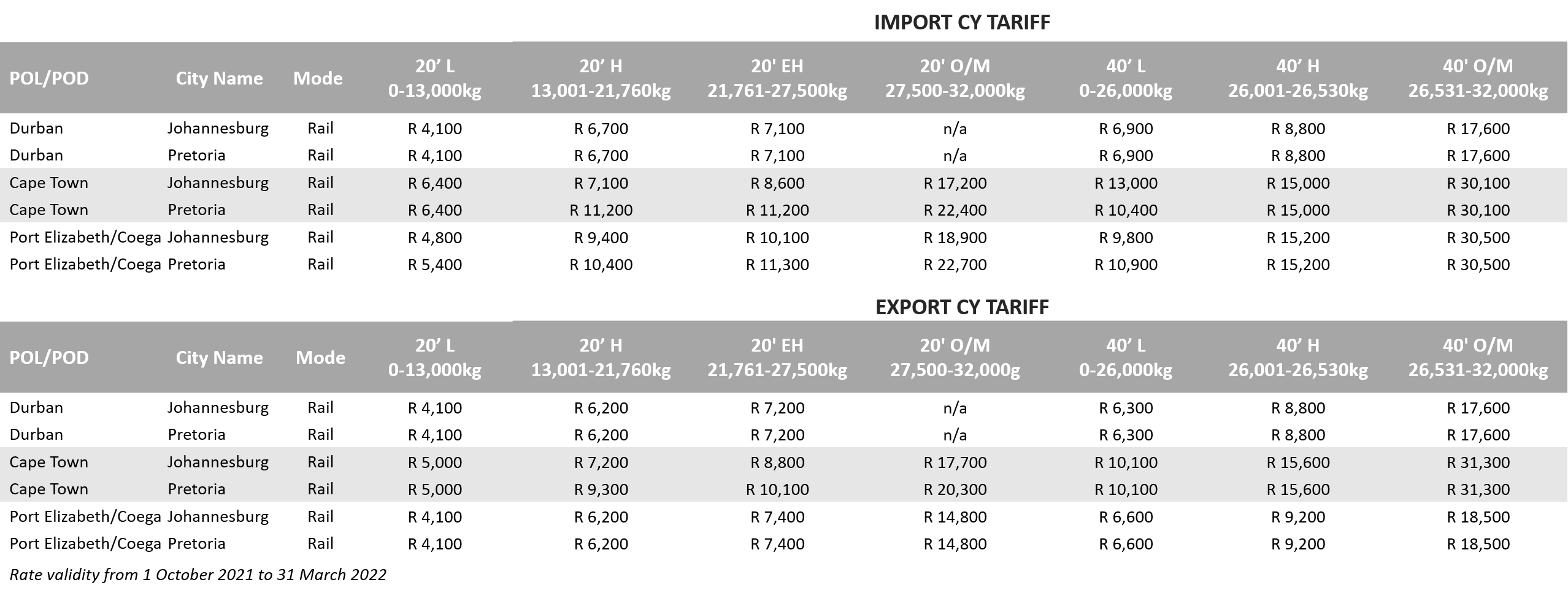 CY Tariff SAF Q4 and Q1